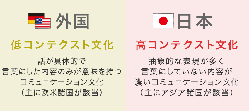 日本と外国における契約書の相違点