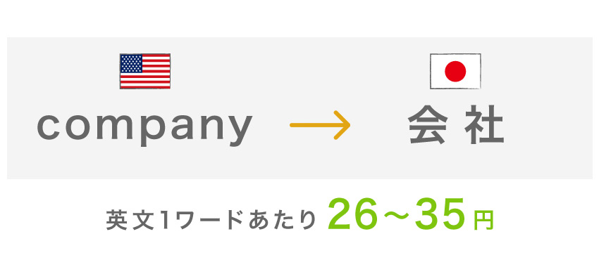 翻訳料金の相場